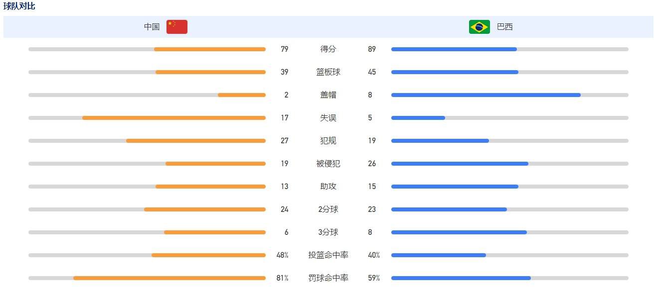 让四海去问一下吧，如果海伦娜很抗拒，那我们也不强求，但如果她本人没什么意见，那就把体检做了皆大欢喜。