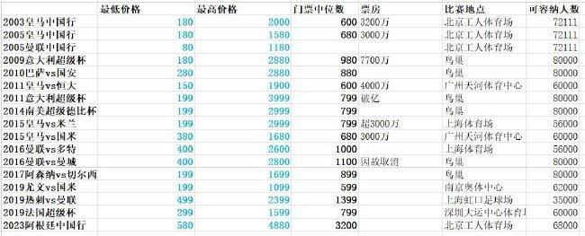 姆巴佩受到的一个压力来自法国政府，他们希望2030世界杯决赛不是在伯纳乌而是在摩洛哥举行。